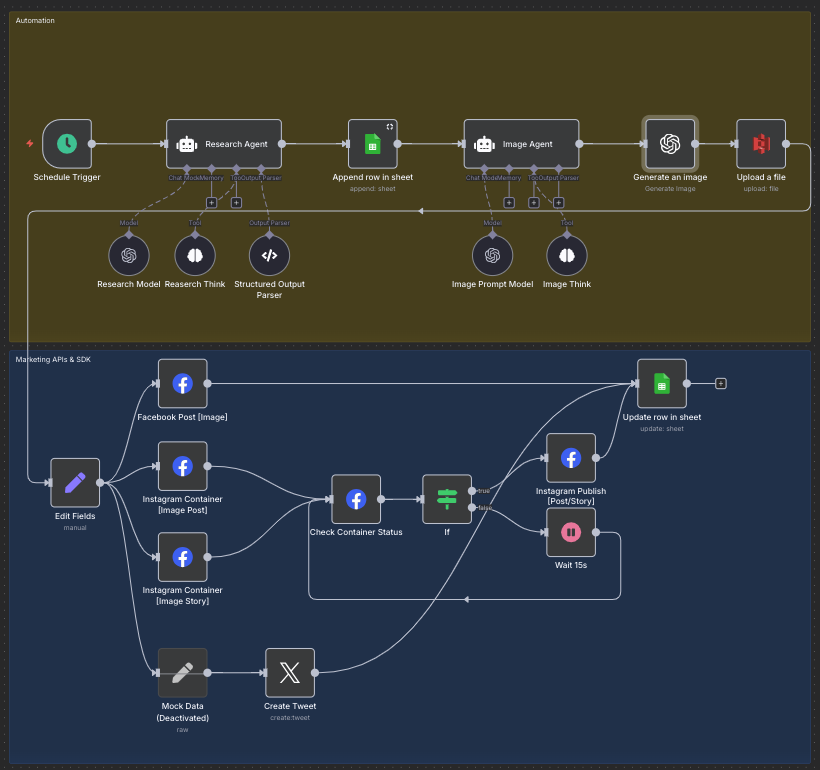 N8N Social Media Automation workflow preview